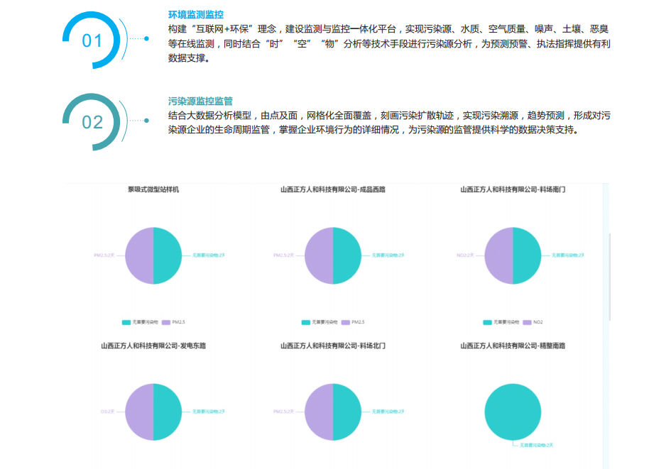 环保大数据监控管理云平台，物联网环境监测服务平台