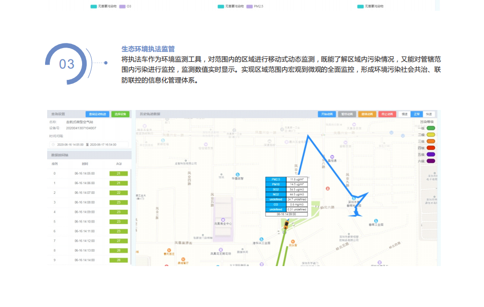 环保大数据监控管理云平台，物联网环境监测服务平台
