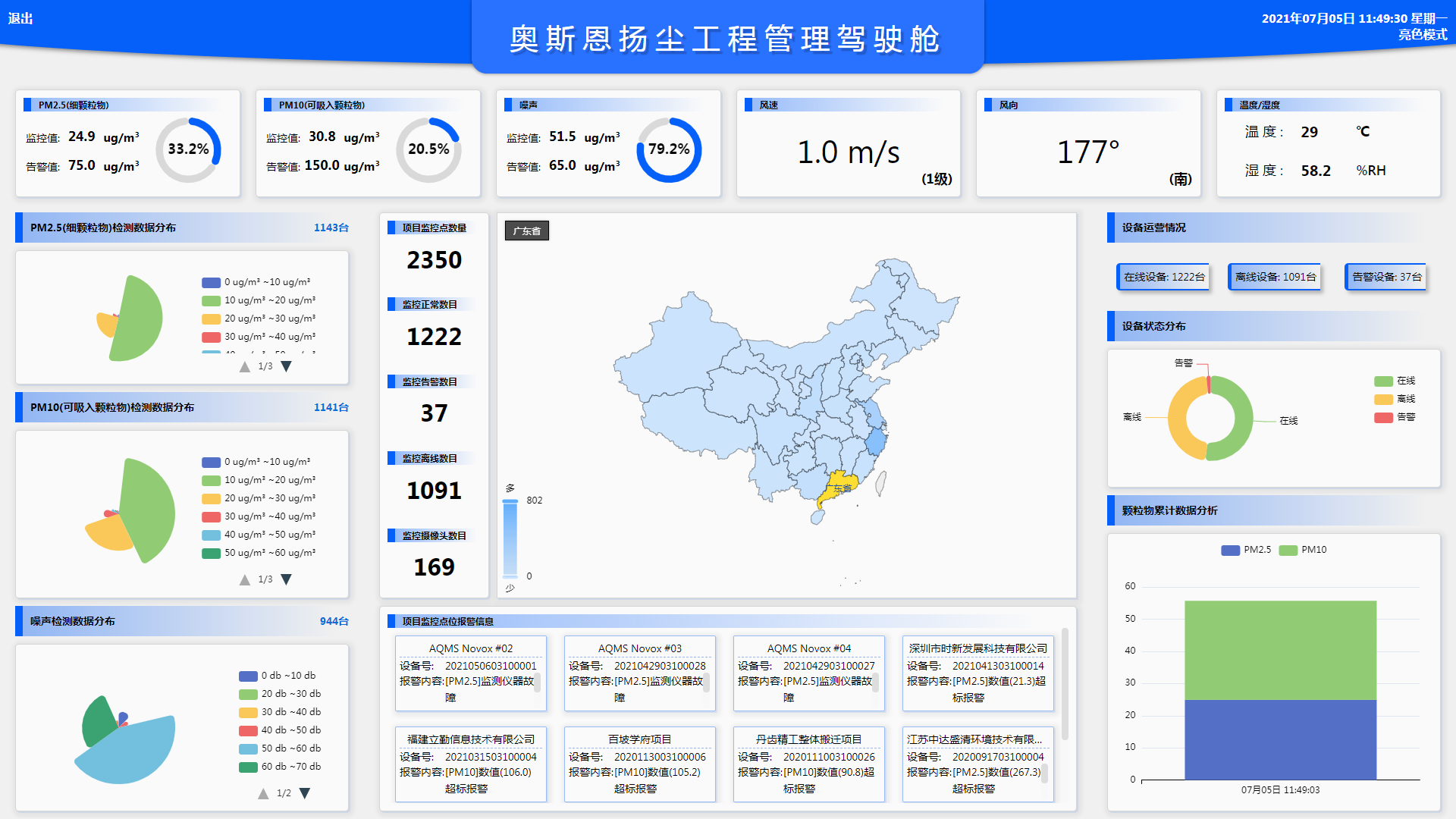 奥斯恩智慧大气污染实时监控云平台，助力工地扬尘污染治理！