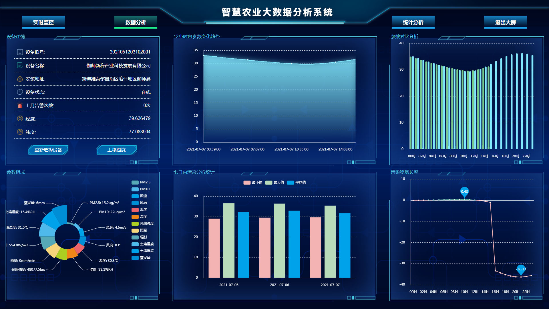 智慧农业信息化平台