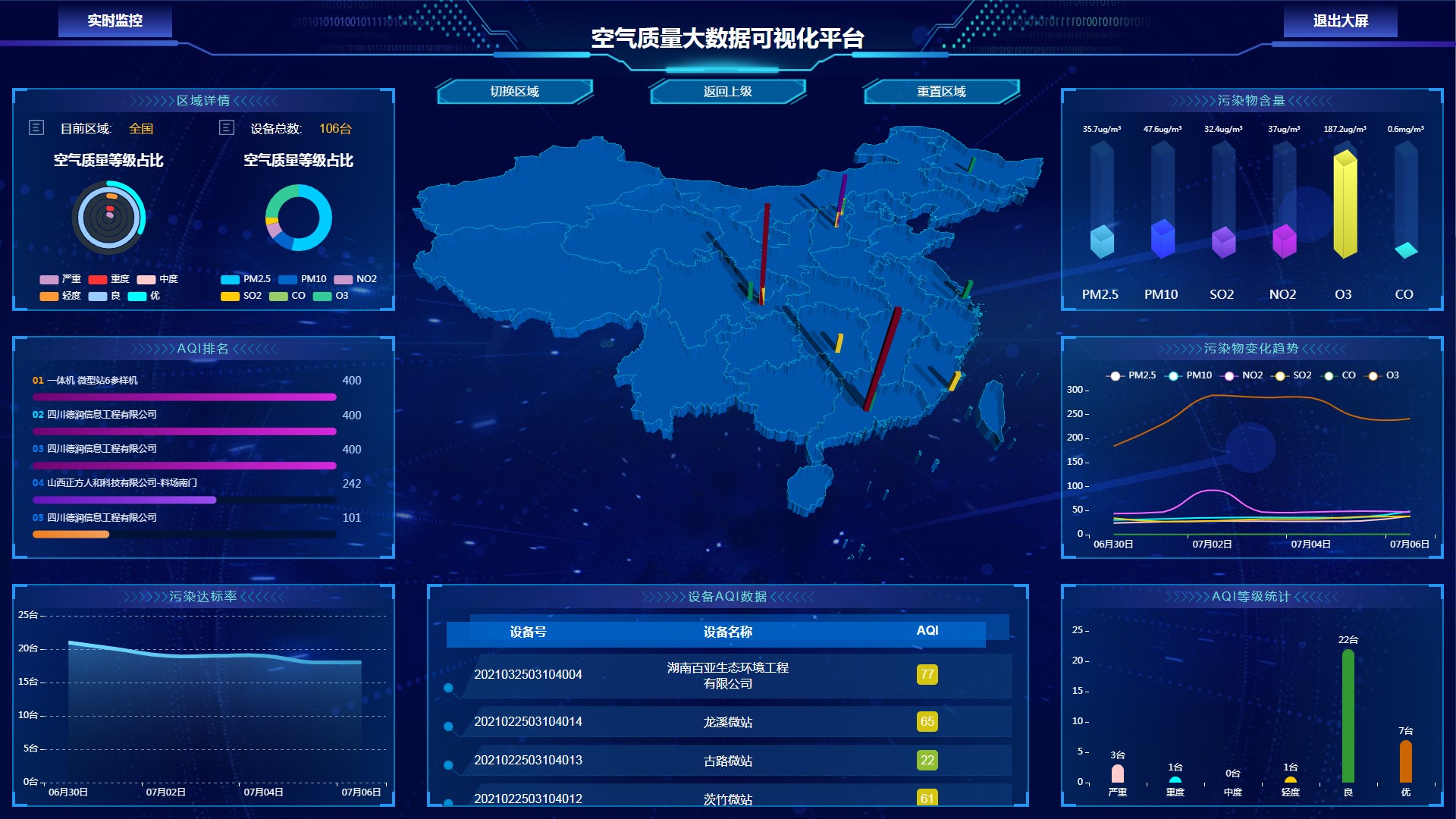 大气污染空气质量网格化监管平台工作内容是什么？