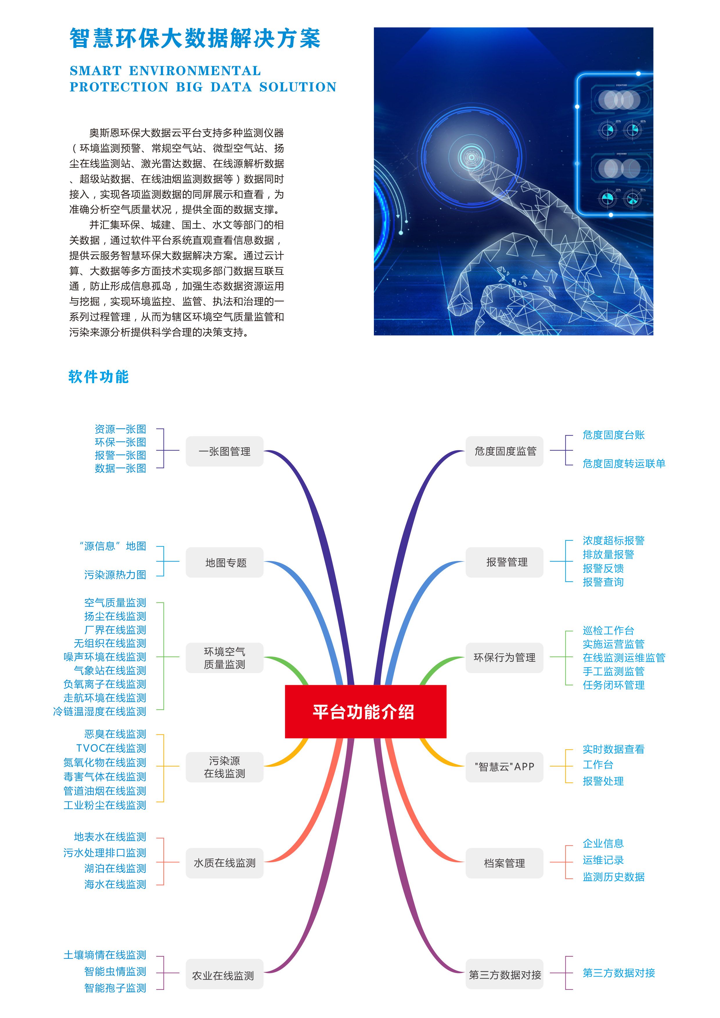 什么是生态环境大数据一体化平台？？