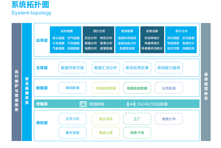 噪声实时监测分析报警云平台