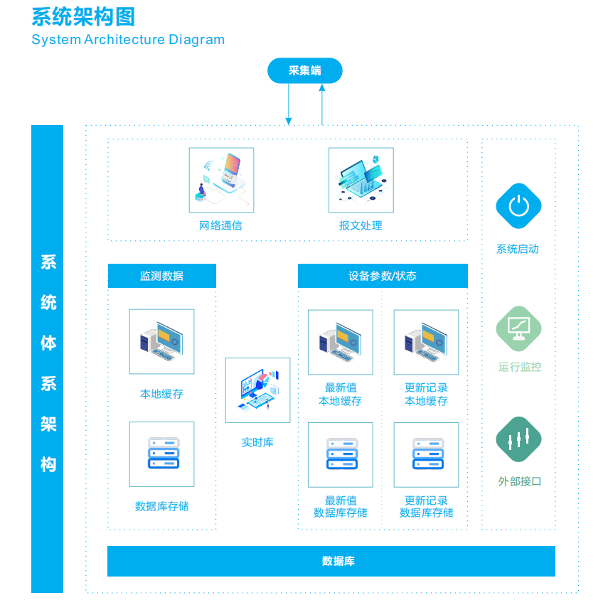 噪声实时监测分析报警云平台