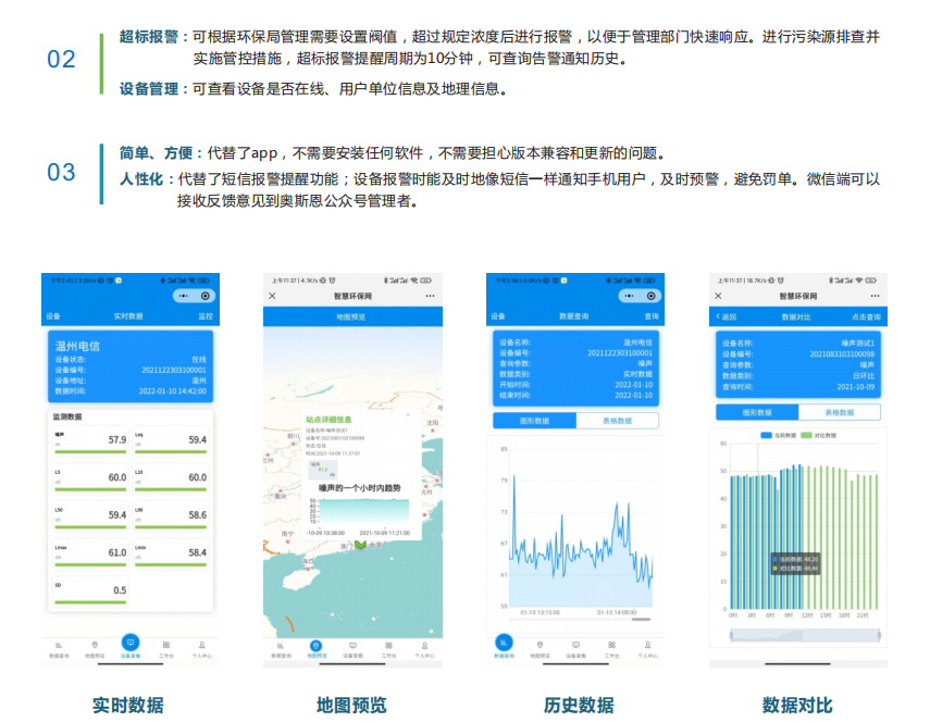 噪声实时监测分析报警云平台