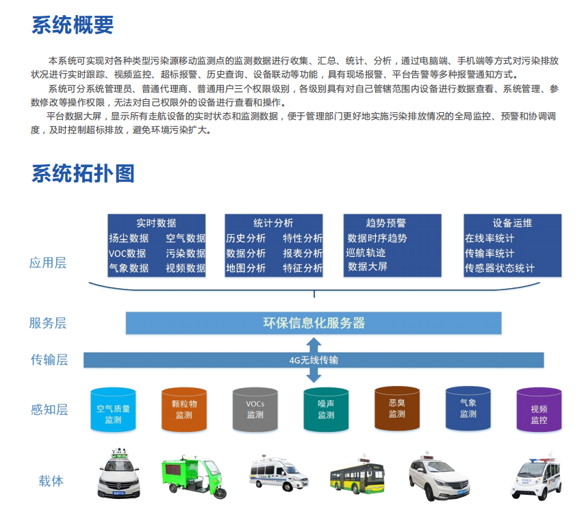 走航式环境在线监测系统平台介绍