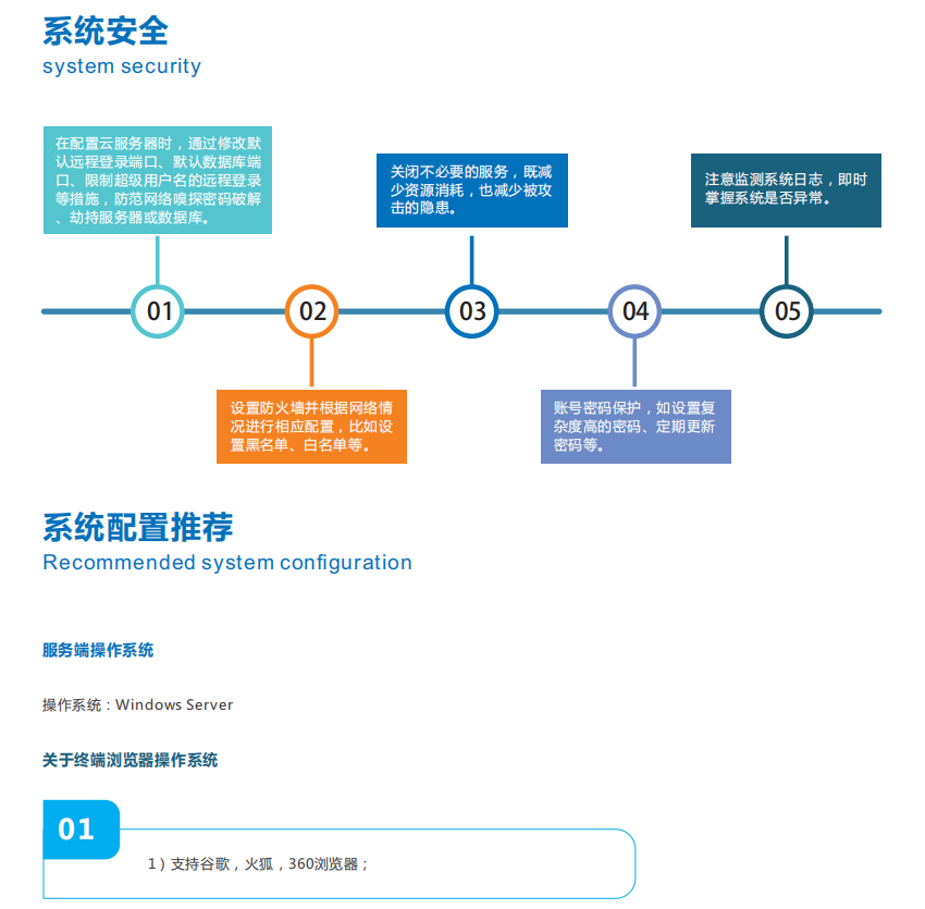 智慧恶臭在线监测云平台