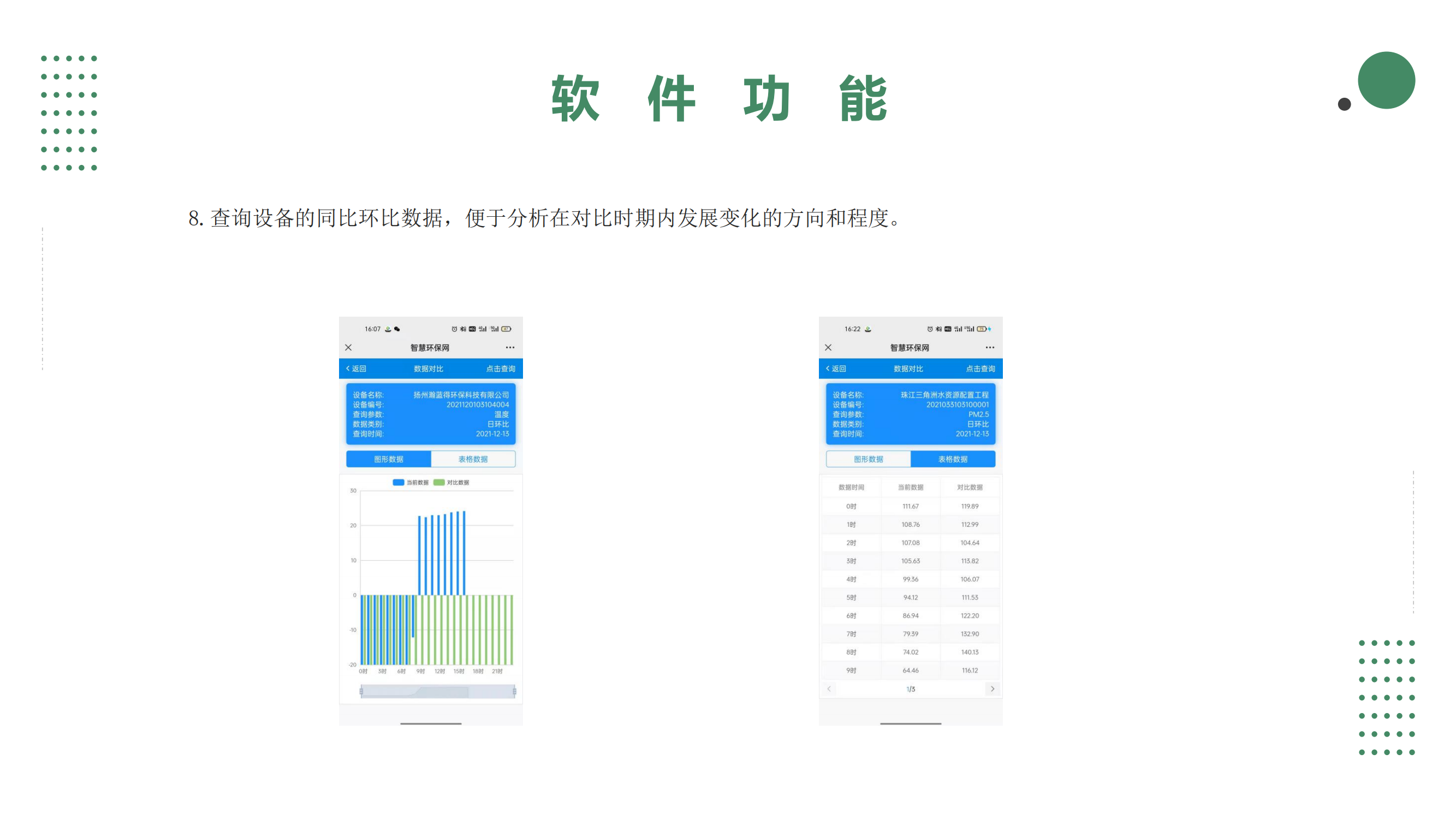 智慧环保大数据手机APP平台系统