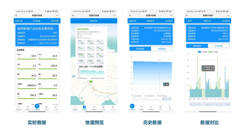 智慧工地环境大数据综合平台解决方案