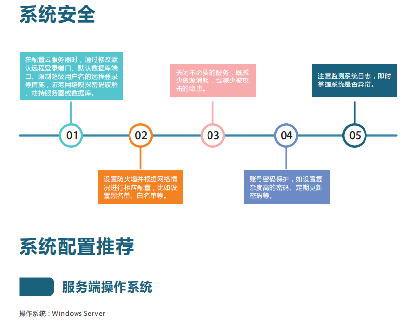 智慧化工园区VOCs一体化管理平台综合方案