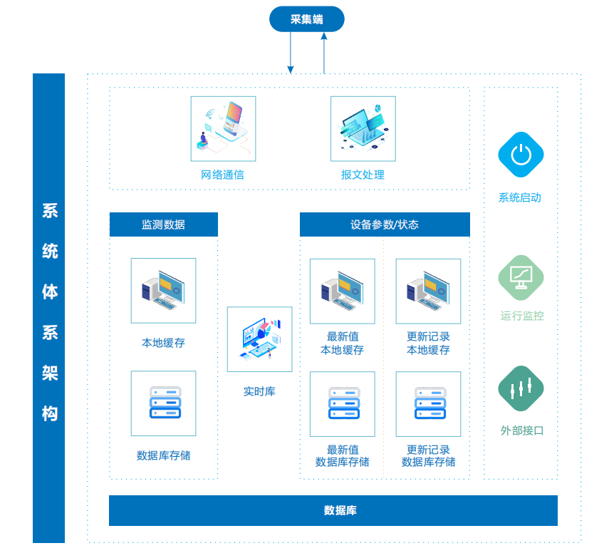 山东济宁市智慧环保监管平台换来河清水畅