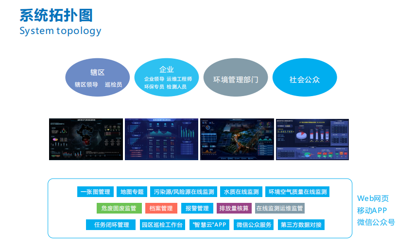 奥斯恩环境大数据平台助力实现网格化管理