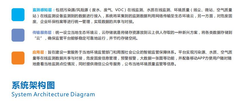 智慧环境大数据应用云平台开发定制