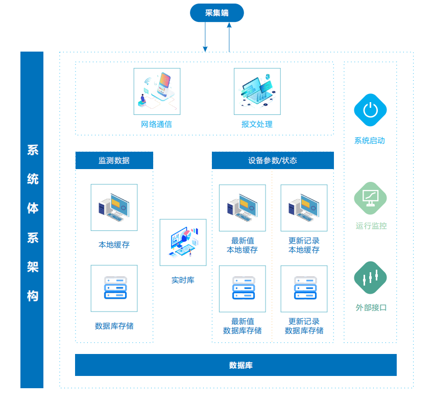 奥斯恩环境大数据平台助力实现网格化管理