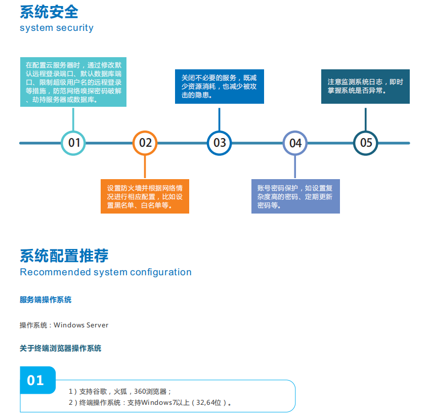 智慧环境大数据应用云平台开发定制