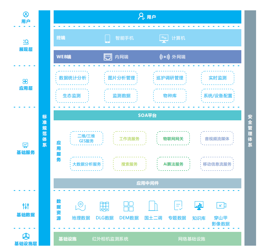 山东建成全国生物多样性保护监管平台