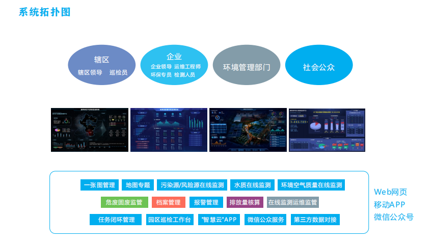 无组织排放监测治理一体化软件平台