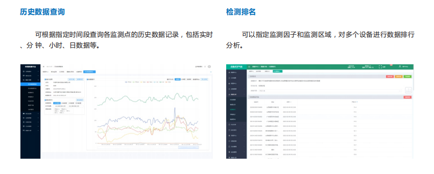 无组织排放监测治理一体化软件平台