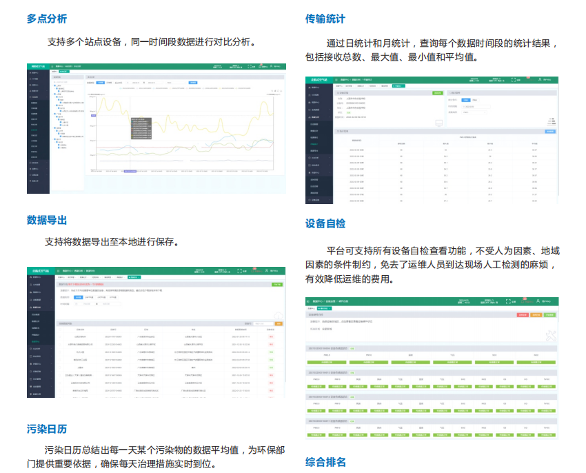 无组织排放监测治理一体化软件平台