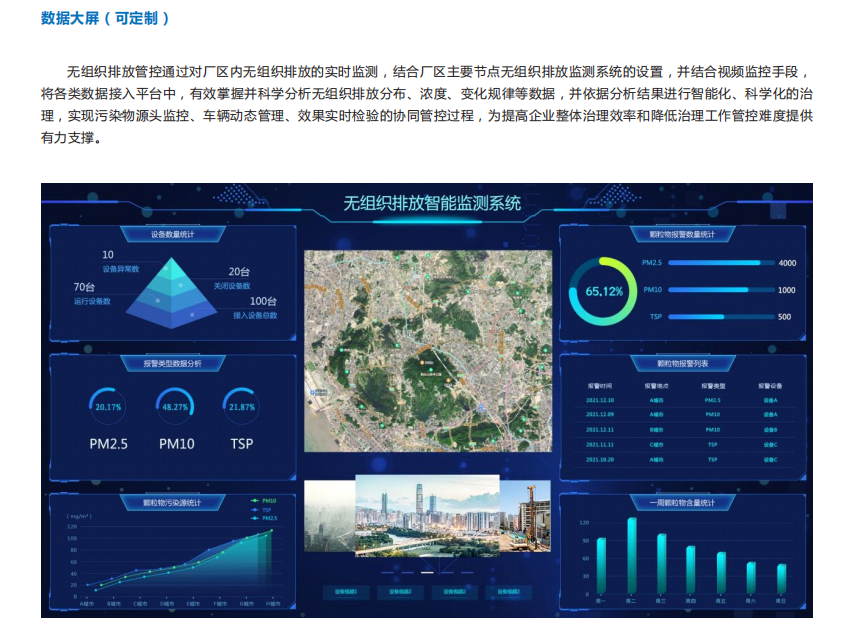 无组织排放监测治理一体化软件平台