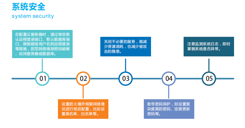 无组织排放监测治理一体化软件平台