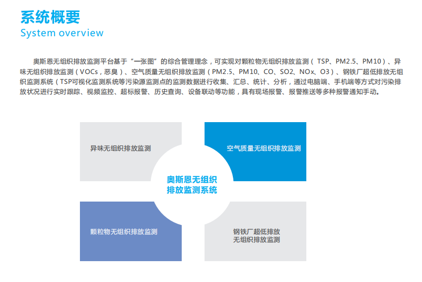 无组织排放监测治理一体化软件平台