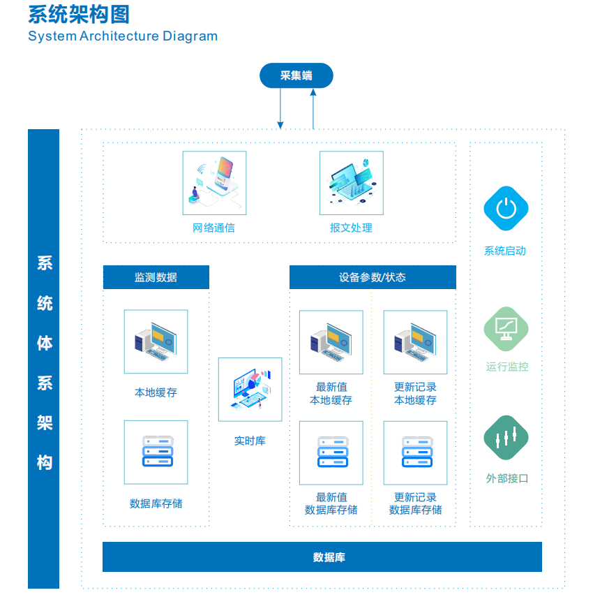 恶臭污染物管控云平台实现对污染源监测点的数据进行实时监控