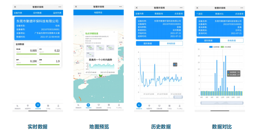 厂家提供恶臭污染指数监测软件平台技术方案