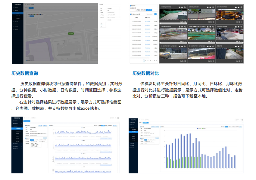 恶臭污染物管控云平台实现对污染源监测点的数据进行实时监控