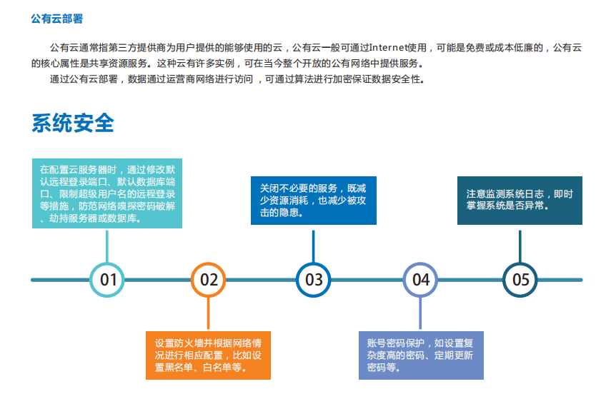 走航式环境监测平台为管理辖区污染排放实时监控提供有力的辅助手段