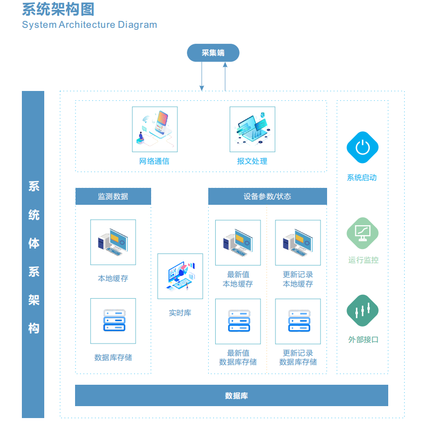 扬尘系统监测平台助力打赢蓝天保卫战