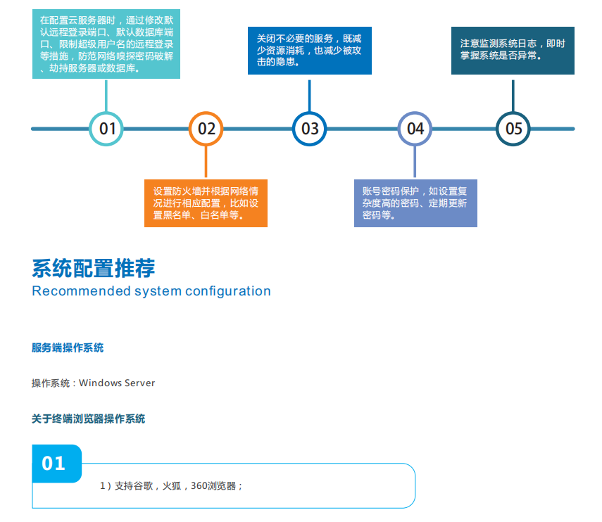 ODM设计扬尘在线监测控制管理平台