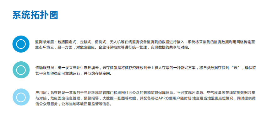 微型环境空气质量云平台为打赢污染防治攻坚战提供科学、真实数据决策依据