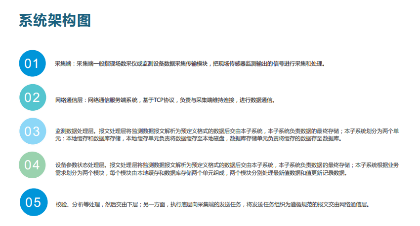 微型环境空气质量云平台为打赢污染防治攻坚战提供科学、真实数据决策依据