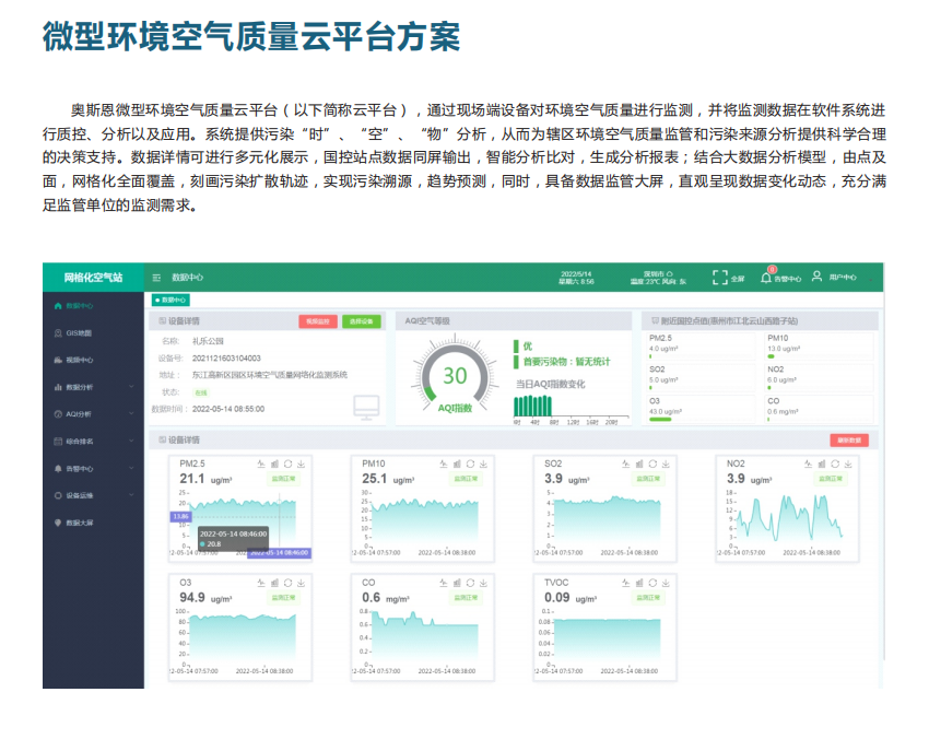 微型环境空气质量云平台为打赢污染防治攻坚战提供科学、真实数据决策依据