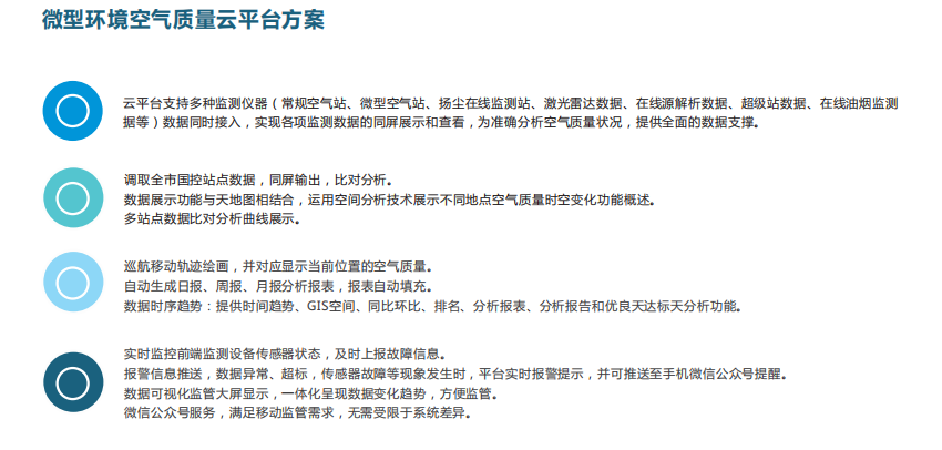 微型环境空气质量云平台为打赢污染防治攻坚战提供科学、真实数据决策依据