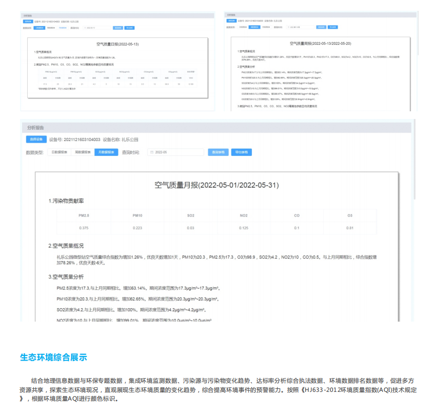 微型环境空气质量云平台为打赢污染防治攻坚战提供科学、真实数据决策依据