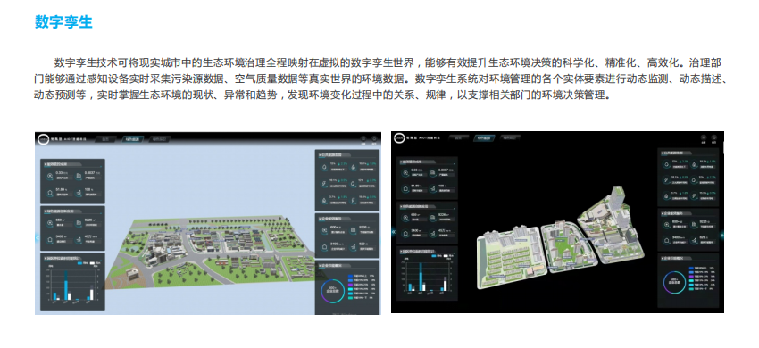 微型环境空气质量云平台为打赢污染防治攻坚战提供科学、真实数据决策依据