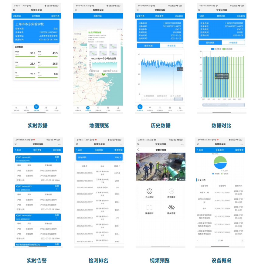 微型环境空气质量云平台为打赢污染防治攻坚战提供科学、真实数据决策依据