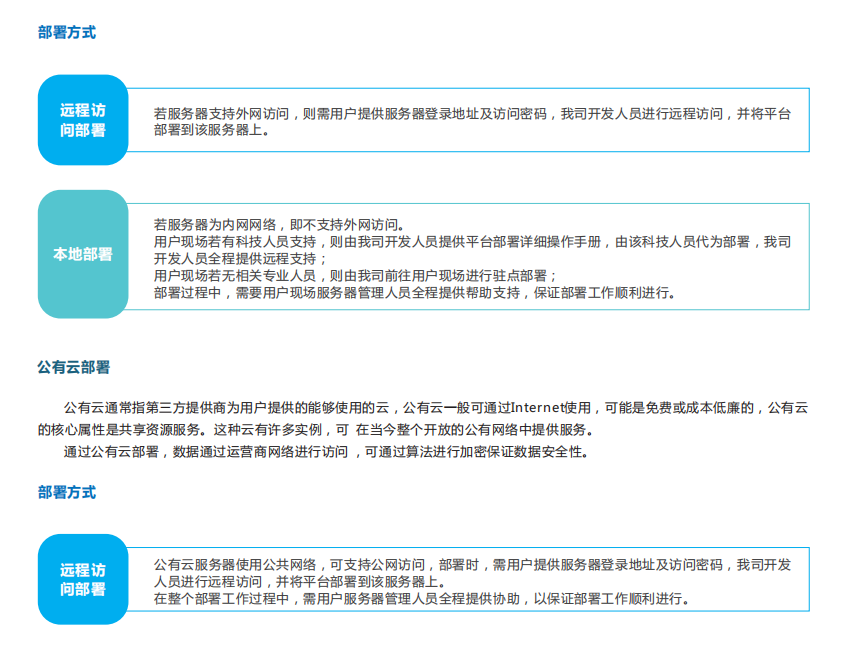 微型空气质量监测平台