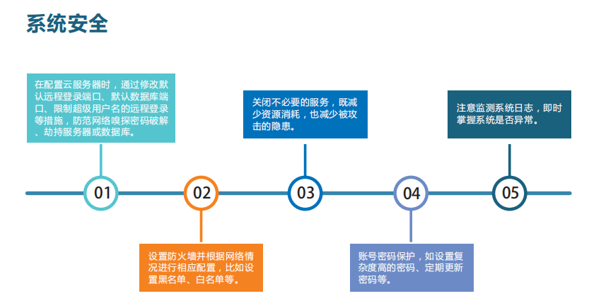 微型空气质量监测平台