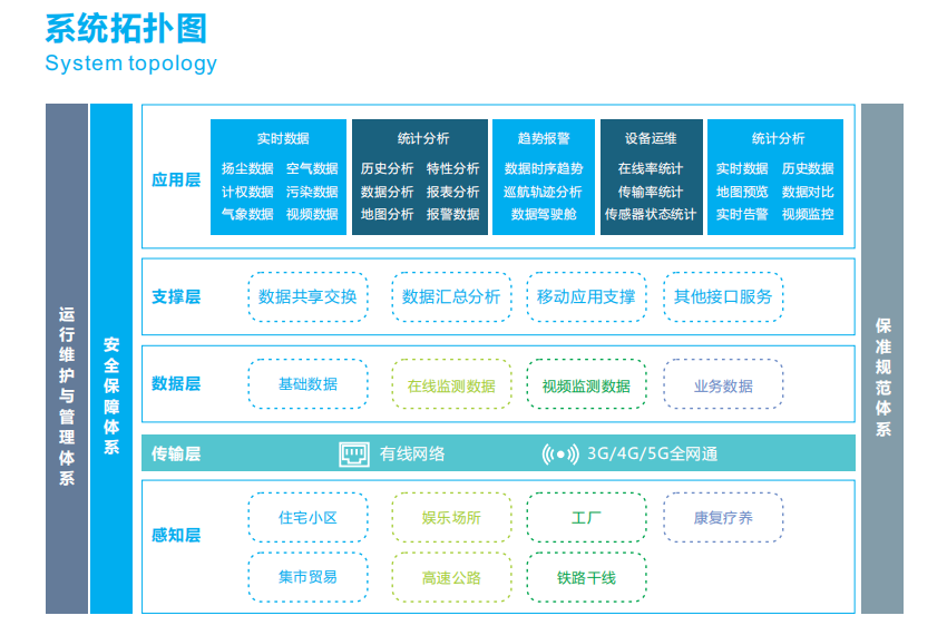 噪声大数据监管平台 满足用户噪声业务管理需求的应用软件