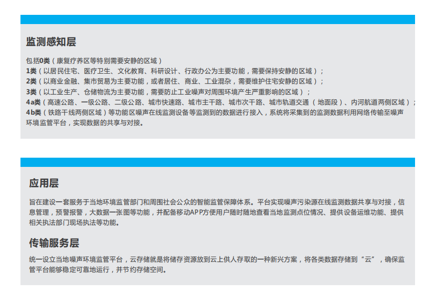 噪声监测大数据可视化平台