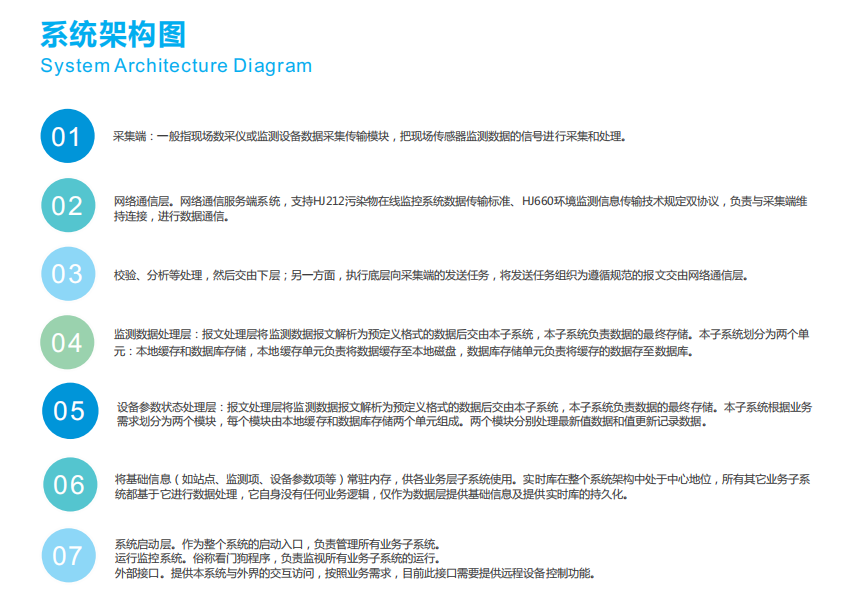 噪声大数据监管平台 满足用户噪声业务管理需求的应用软件