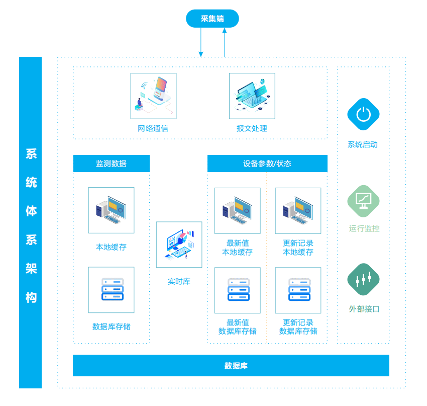 奥斯恩-声环境智慧管理平台方案服务商