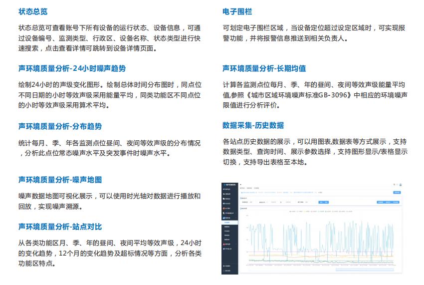 噪声监测数据统计分析平台自动警告工业噪声超标排污行为