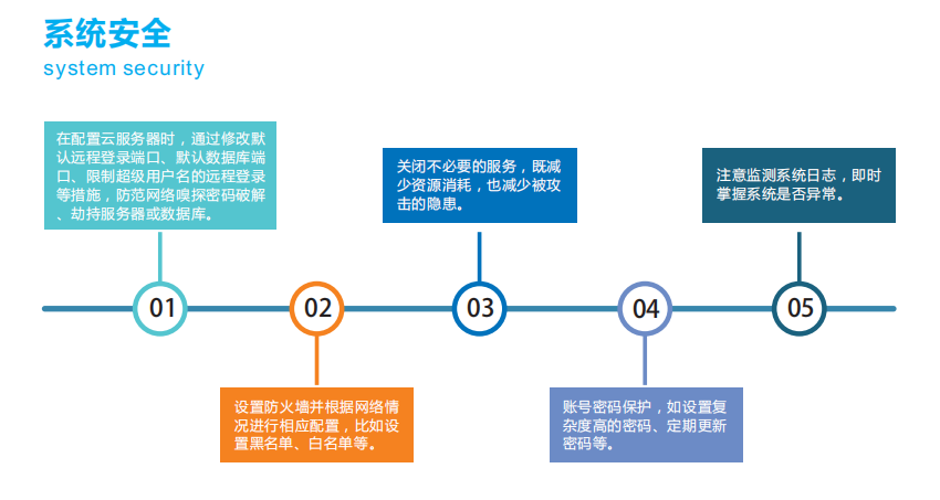 奥斯恩噪声数据网络化管理平台提供ODM服务