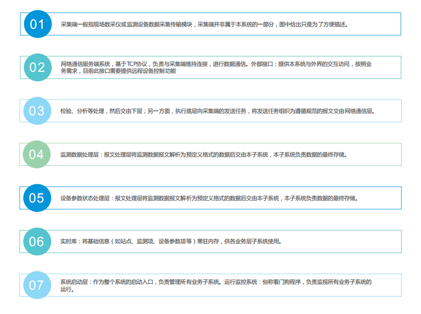 智慧农业数据管理云平台在线监控多种农业植物生长环境