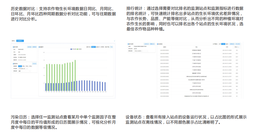 智慧农业数据管理云平台在线监控多种农业植物生长环境