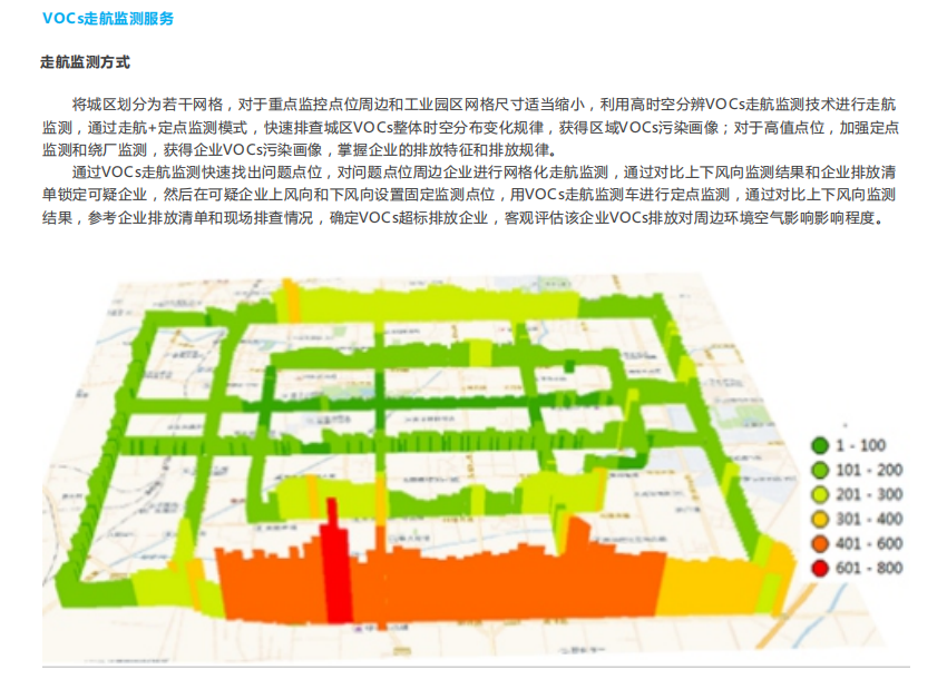 走航式环境监测服务技术方案